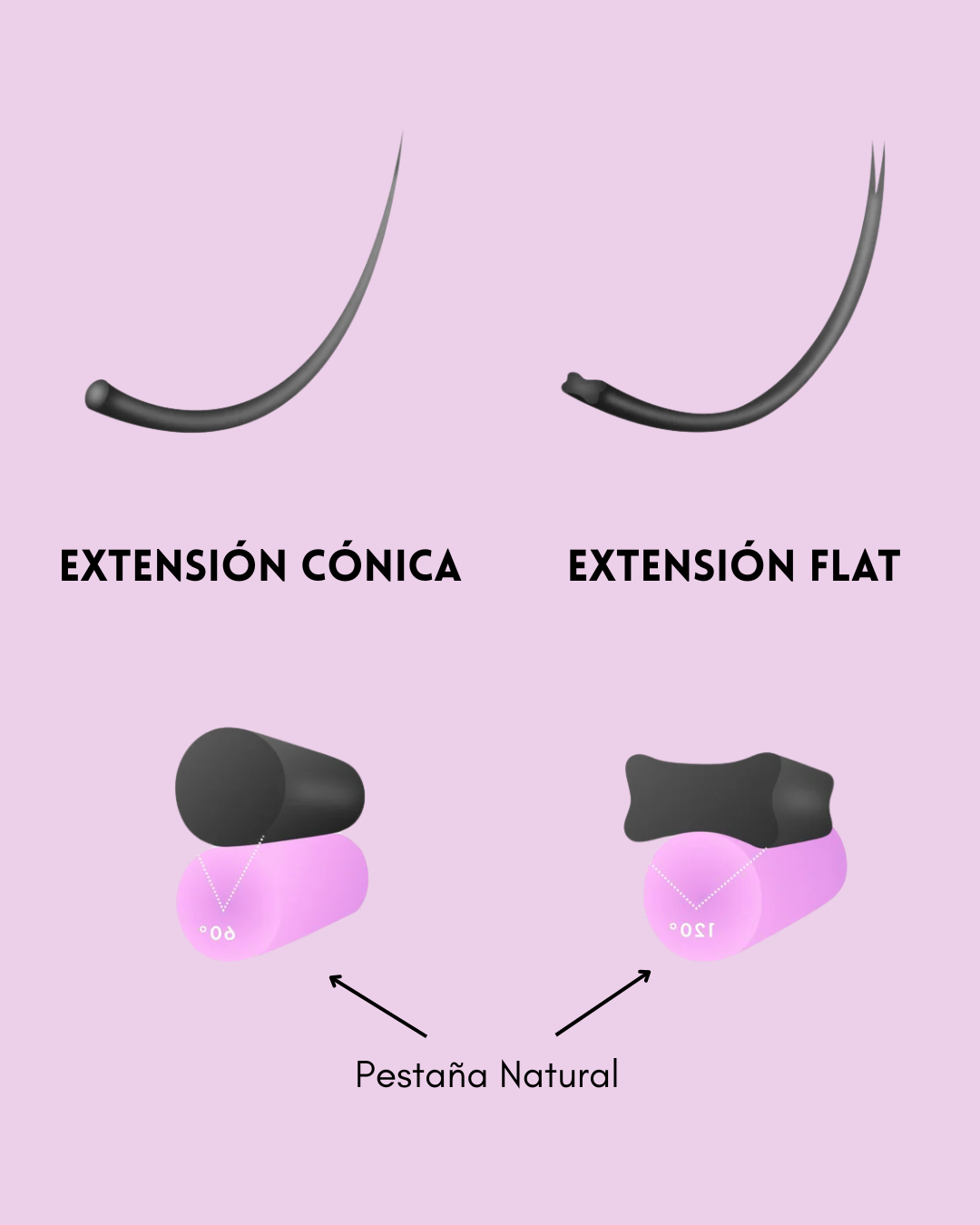 Extensiones Flat para Técnica Clásica